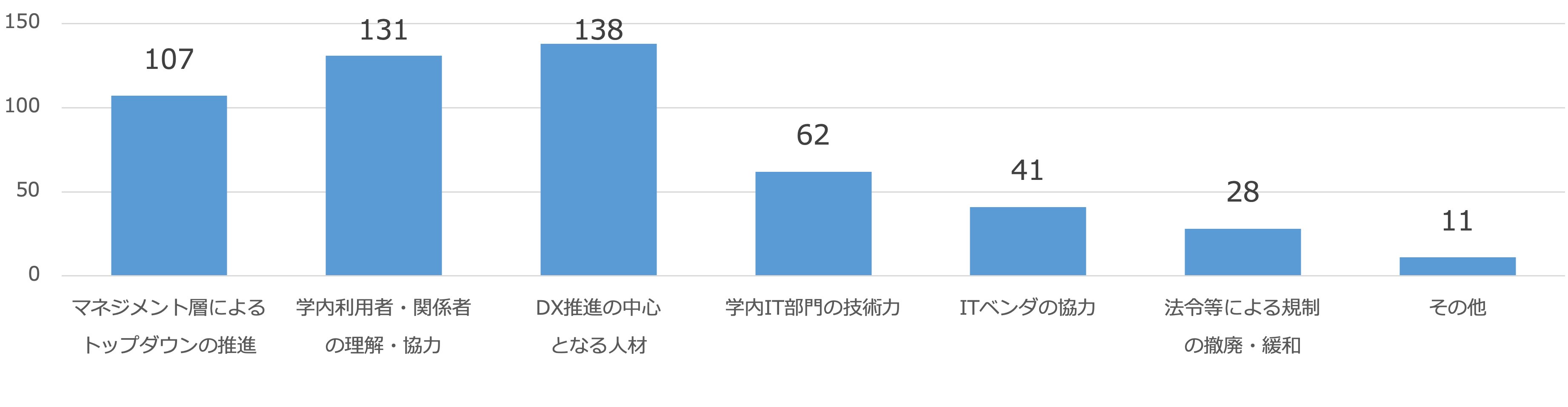 学認クラウド導入支援サービス 概要図